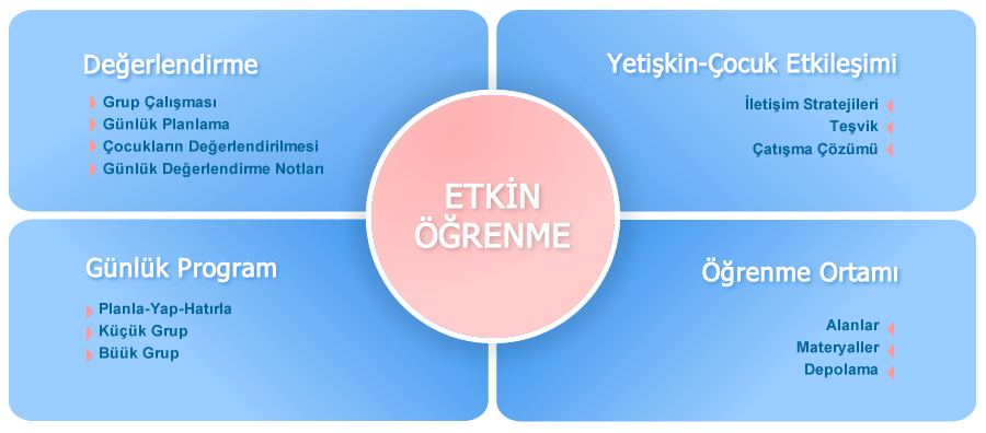 EĞİTİM PROGRAMIMIZ